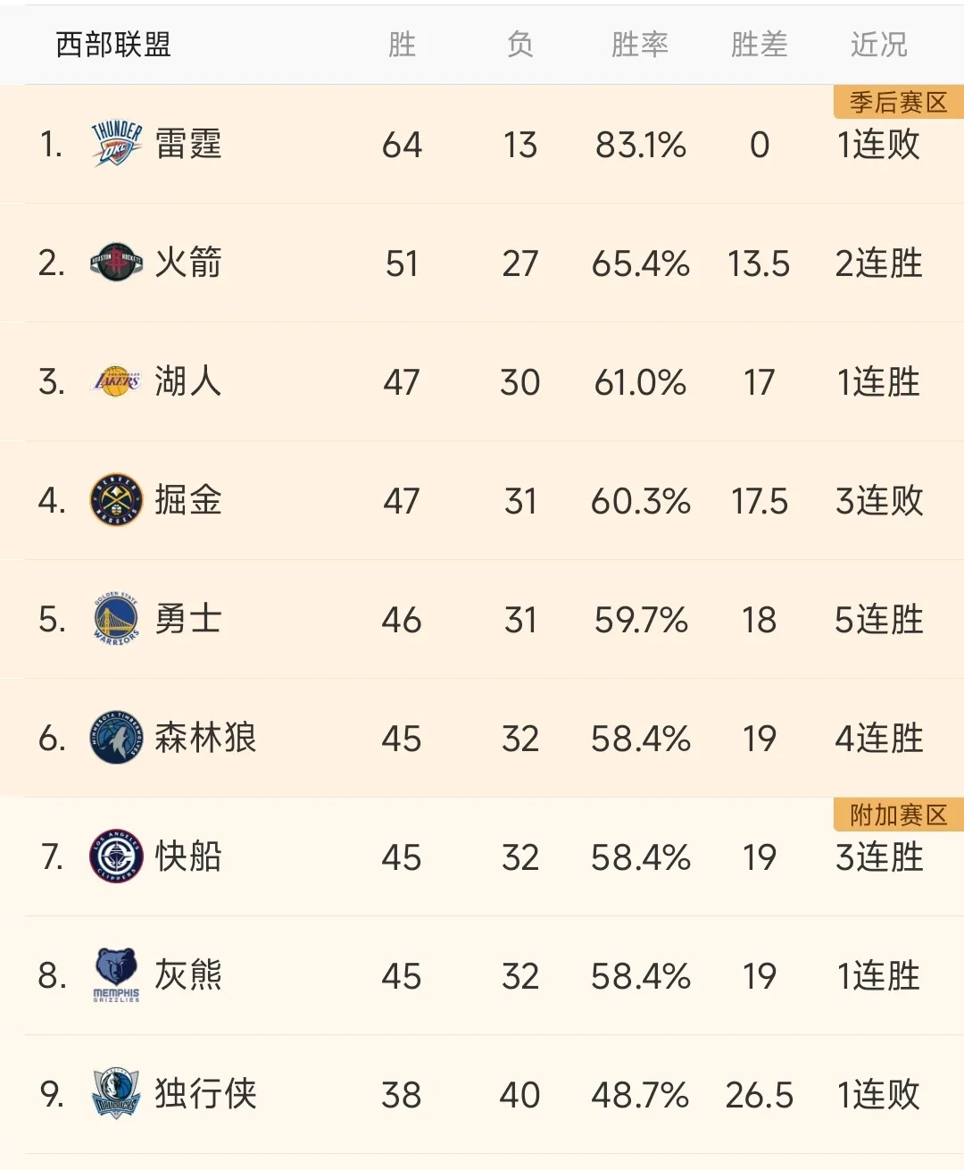 3377体育 - nba总决赛步行者vs雷霆 